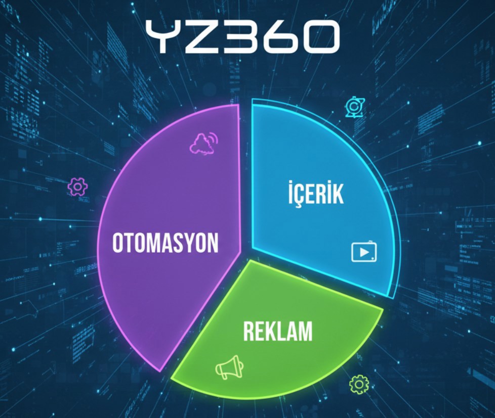 Akıllı Dönüşüm Hizmetler