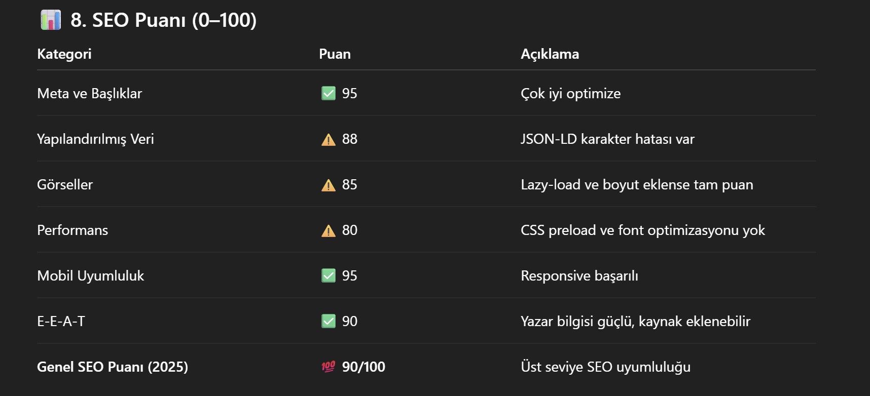 yapay zeka seo analiz sonucu