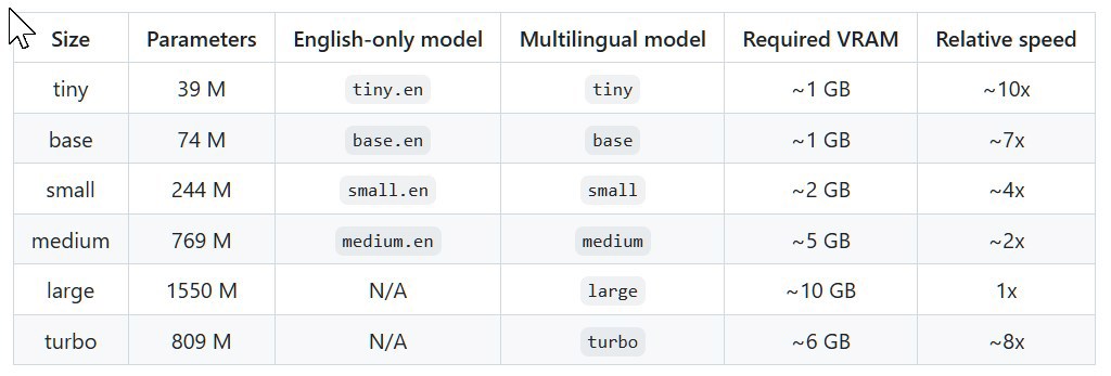 whisper yapay zeka modelleri
