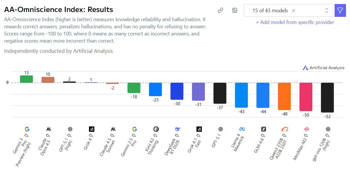 yapay zeka halüsinasyon benchmarkı